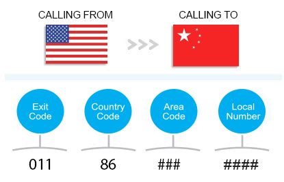 美國怎麼打中國手機？這是一個常見的疑問，但事實上，我們需要考慮更多關於通訊技術、國家政策以及國際關係的層面。